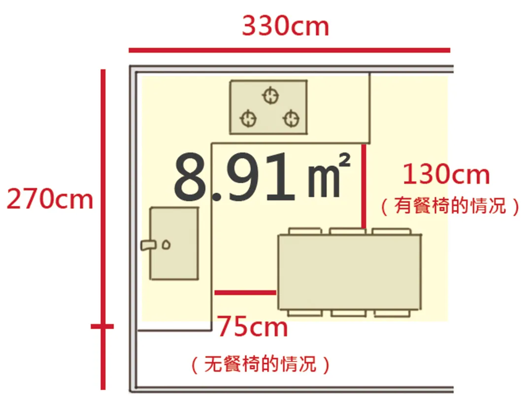 小户型扩容5倍，就靠开放式设计！厨房还能大2倍！实用