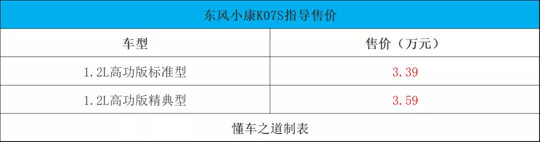 长城火炮皮卡、2022款路虎卫士、宝骏Valli旅行车｜一周新车