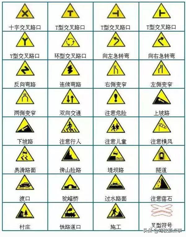 史上最全面的道路交通标志图解，不看也先收藏起来