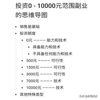 我自己考察了这些副业，只想告诉你每天多挣60块，或者160块
