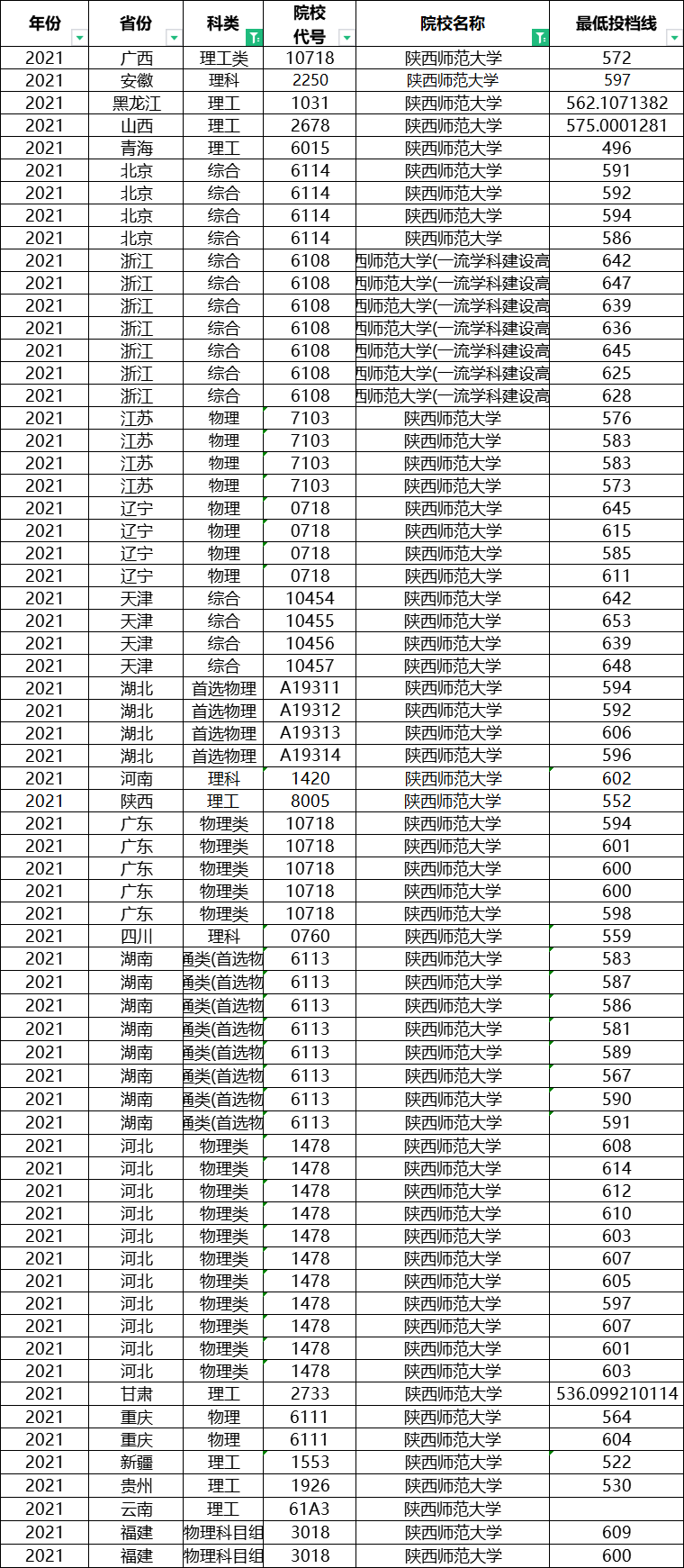 想考教师的同学注意了，这八所师范类大学，考编容易，就业好