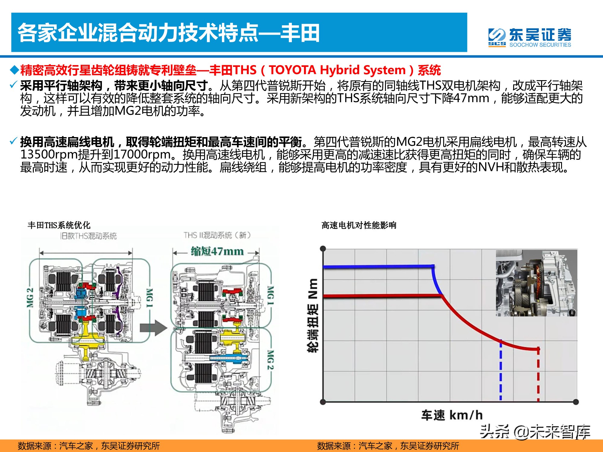 汽车行业专题报告：混合动力的春天到了吗？