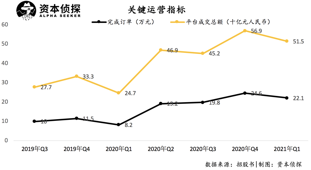 谁是「货运第一股」？