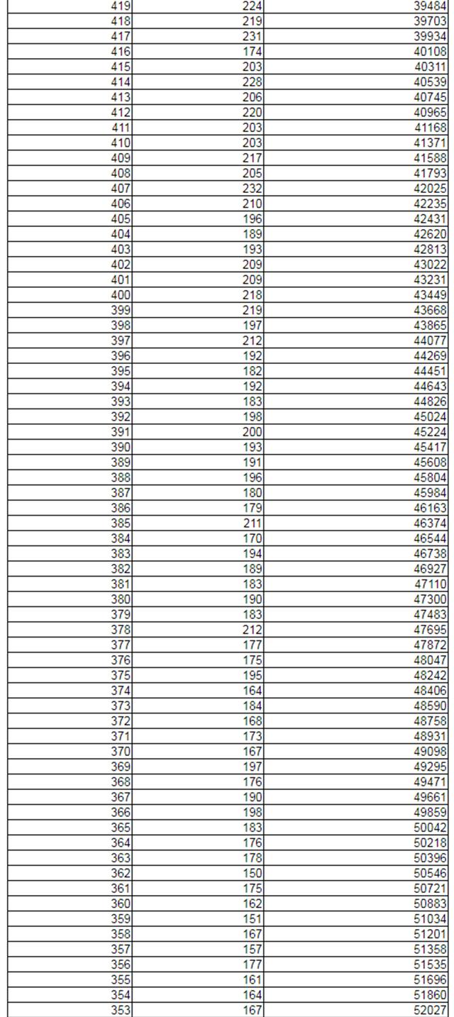 2021新高考：辽宁首发高考分数线+一分一段位次表！其余7省参考