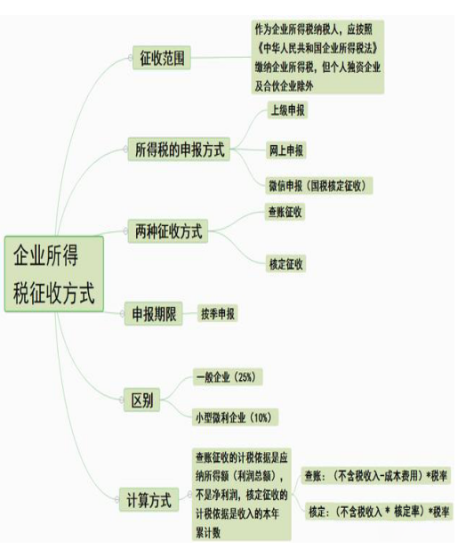 “内账”“外账”有啥区别？会计人员可以不做，但是一定要知道