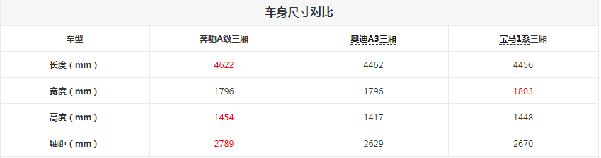 试驾完奔驰A200 L，优点缺点请自取