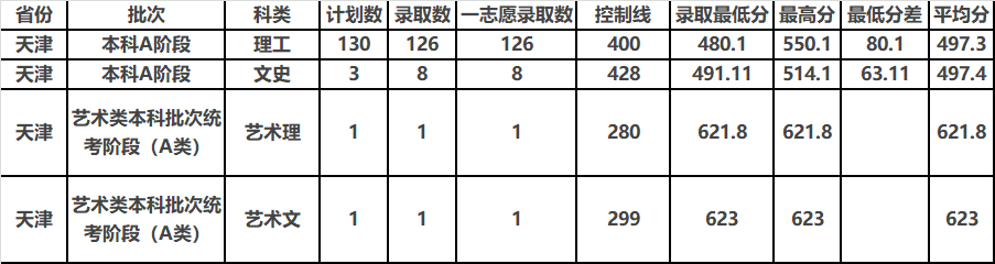 中北大学2019年分省分专业录取分数及统计总览及2020年招生计划
