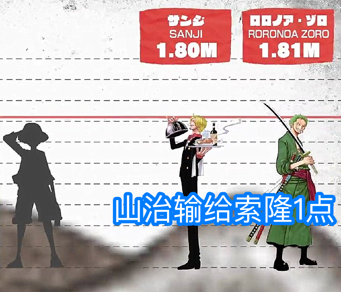 海贼王：6位因“战力”引发大战的角色，尾田用身高来官宣谁更强