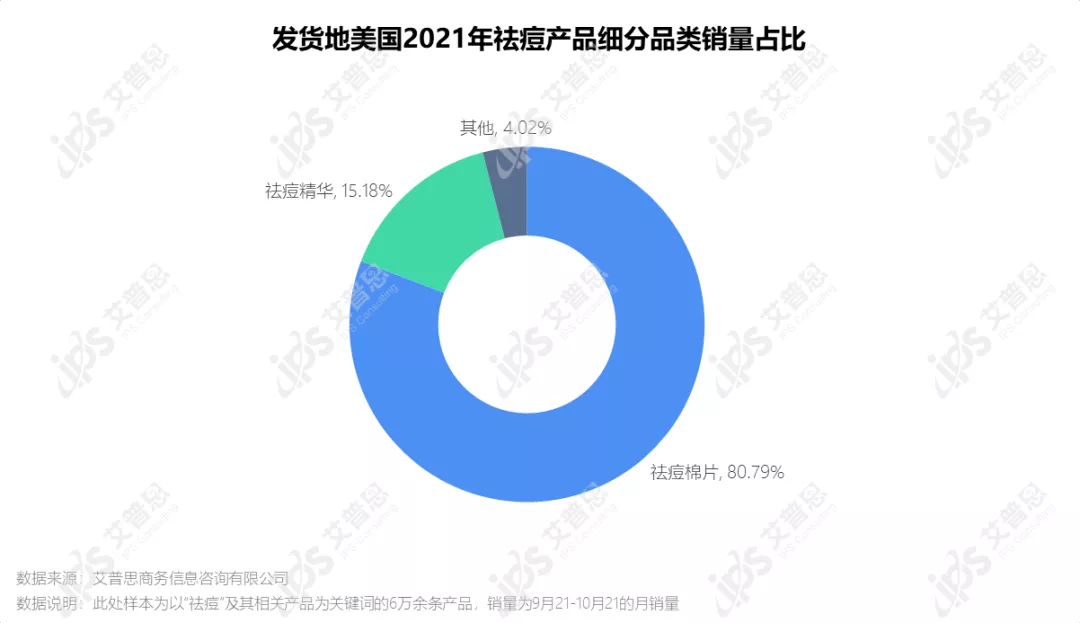 洞察｜艾普思咨询：疫后祛痘市场消费洞察及舆情分析报告
