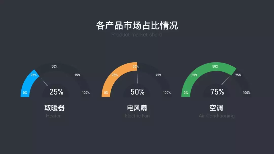 图表救星来了，这么好看的PPT图表，原来这么简单啊