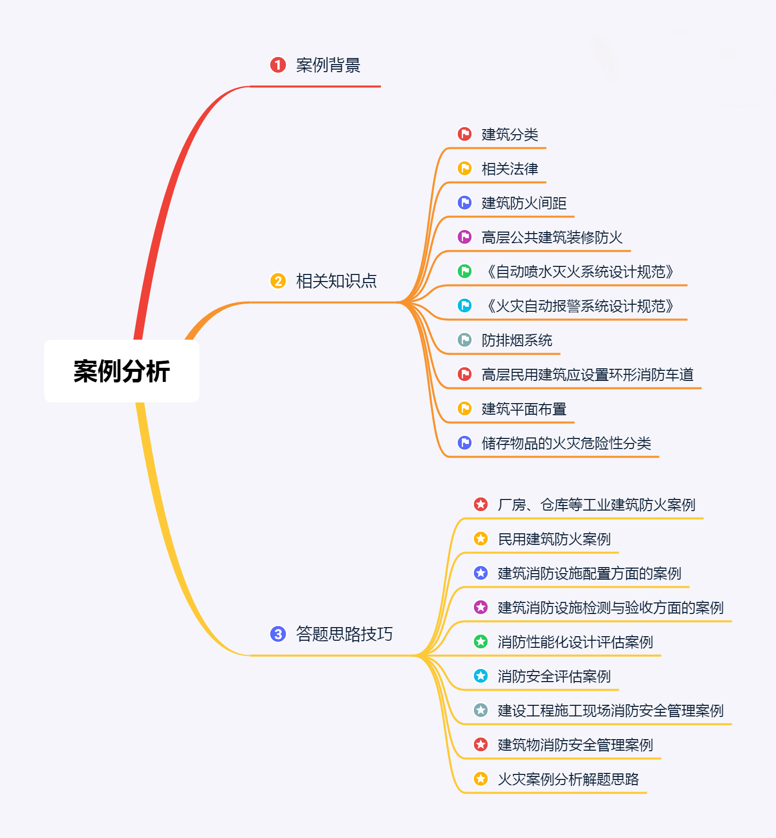 案例分析怎么做？1个案例+9个知识点和答题思路教你如何备考！