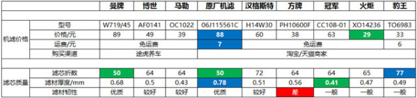 机滤怎么挑选？拆解9款（EA888）机滤让你看懂！