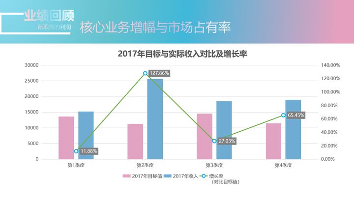 年薪60万的财务经理是这样写财务报告的，看完我才觉得真不一般