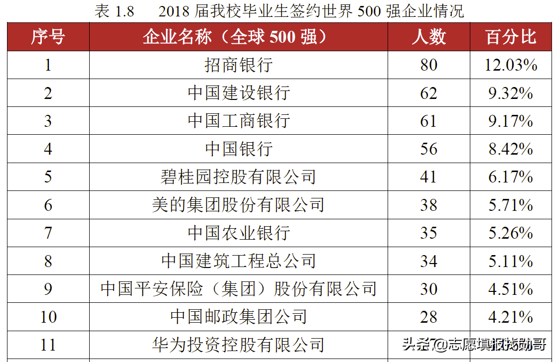 除了两财一贸，这三所财经大学也不错，高考分不高，但就业前景好