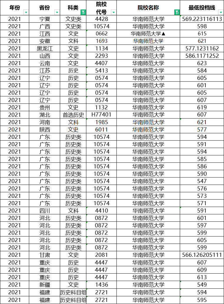 想考教师的同学注意了，这八所师范类大学，考编容易，就业好