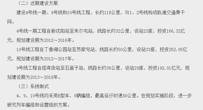 2019年我国城轨建设进程一览：华北东北15城上榜！