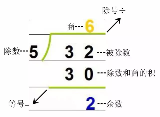 （北师大版）二年级数学下册知识点归纳总结