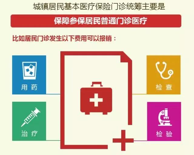 关于城乡医保、合疗80%的人都不知道这些费用可以报销