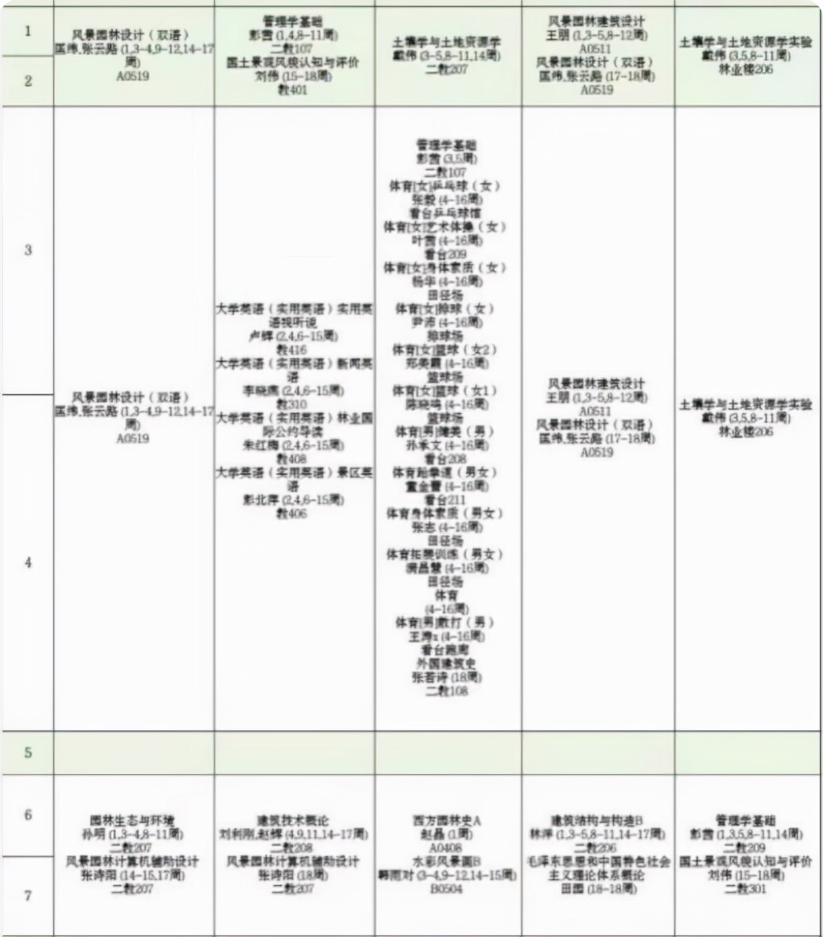 谁说大学课多，一个星期才2节课，网友一点不羡慕觉得学费白交了