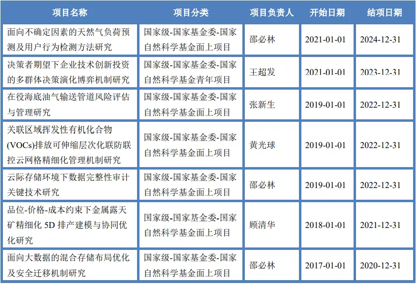 国家级一流专业建设点｜西安建筑科技大学信息管理与信息系统