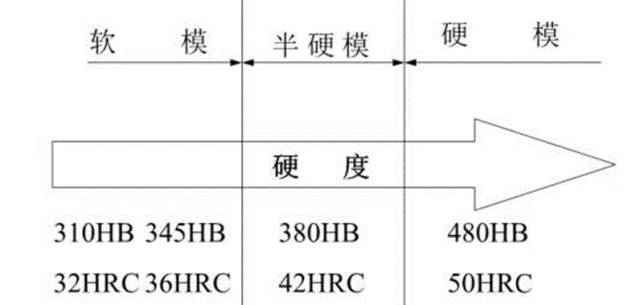 很全的进口模具钢资料，值得收藏