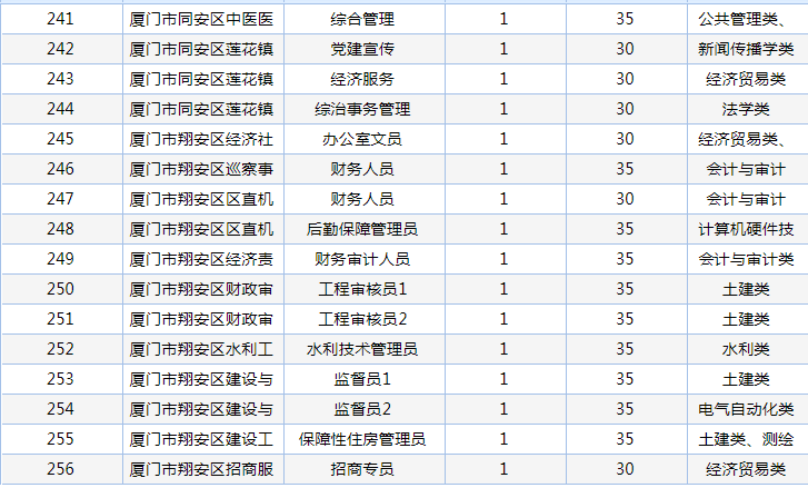 厦门事业单位考试招聘（重磅）