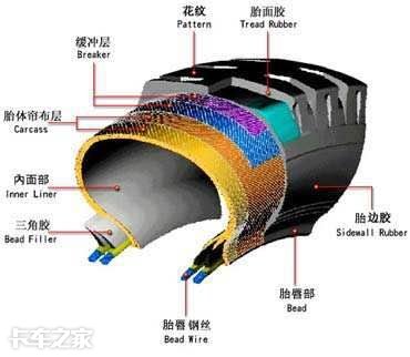 “三包”輪胎都包括啥？记住这些，谨防销售员耍赖