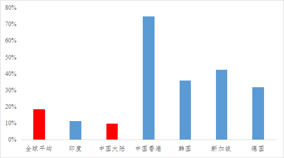 什么是国际保理我国国际商业保理的现状与问题详解