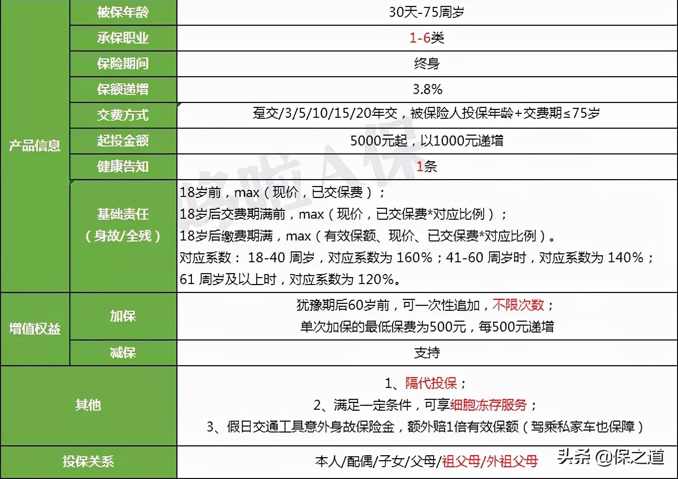 3.5%收益的爆款增额终身寿险，对比银行大额存单，收益更强