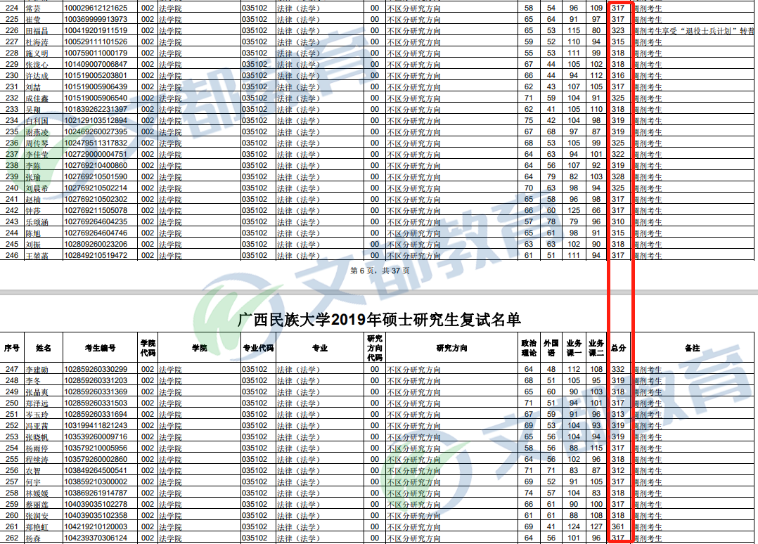 2020法硕考研：广西民族大学法硕调剂的那些事儿