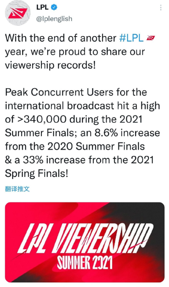 LOL：LPL官推发布夏决观赛纪录，相较春决增长33%