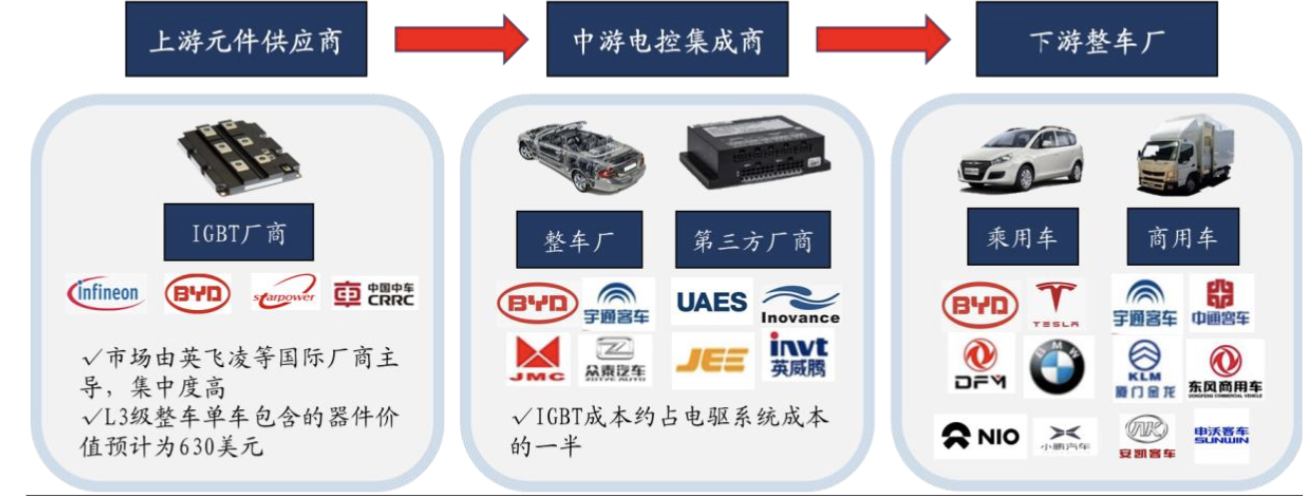 IGBT：新能源车核心功率器件，国产替代迎巨大机遇