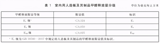 ENF级板材是新出来的吗？哪些板材能达到这个标准？