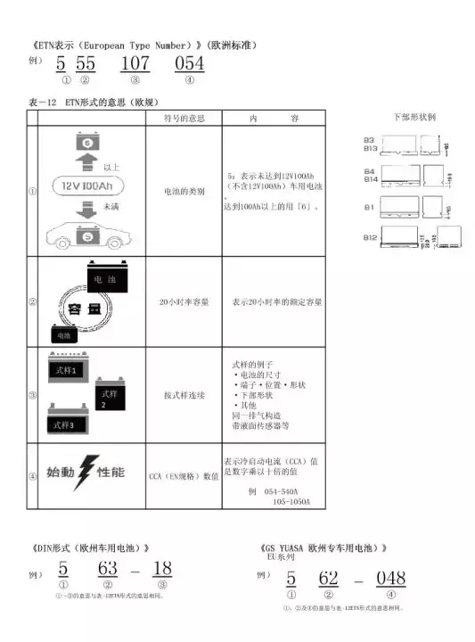 超全!蓄电池知识汇总