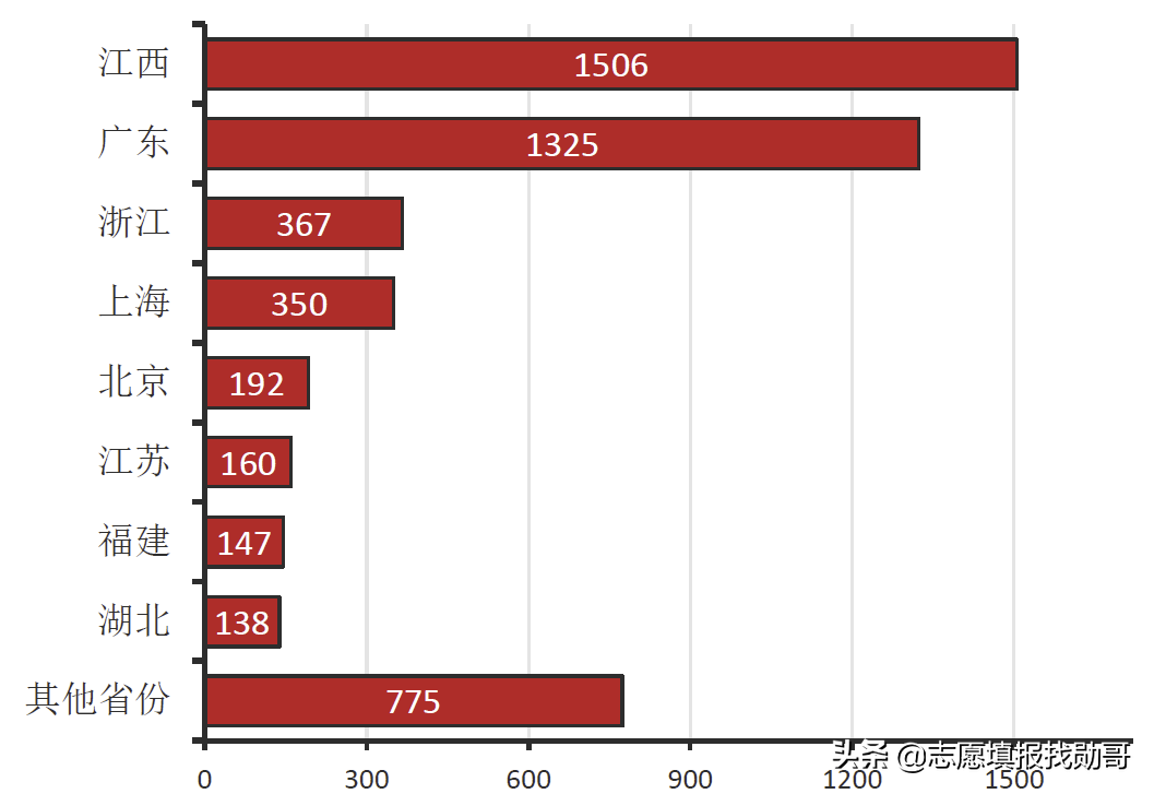 除了两财一贸，这三所财经大学也不错，高考分不高，但就业前景好