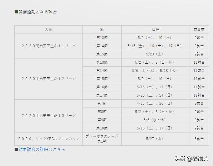 J2联赛J3联赛6月27日重启(J联赛第4次官宣延期：5月30日后重启，已明确新赛季只升不降)