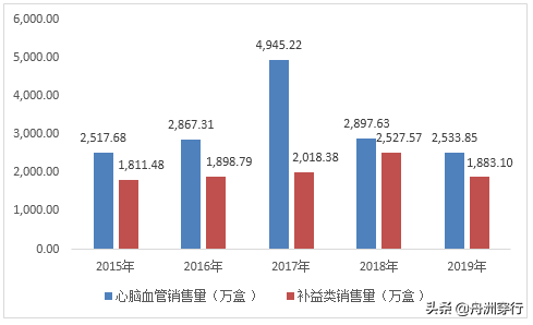 传承350年，营收连续5年超过百亿，超级品牌同仁堂强在哪里？