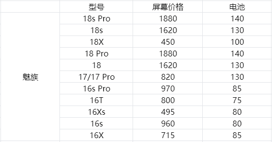 换屏幕要多少钱，盘点各个旗舰手机换屏价格？