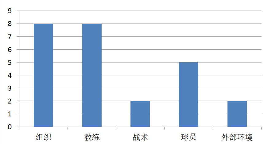 08国足冲击世界杯为什么失败(浅析 中国足球冲击世界杯的经验教训)