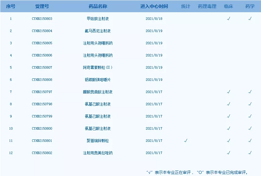 「三分钟速览一周医药看点」买还是卖?药企频繁交易图做强