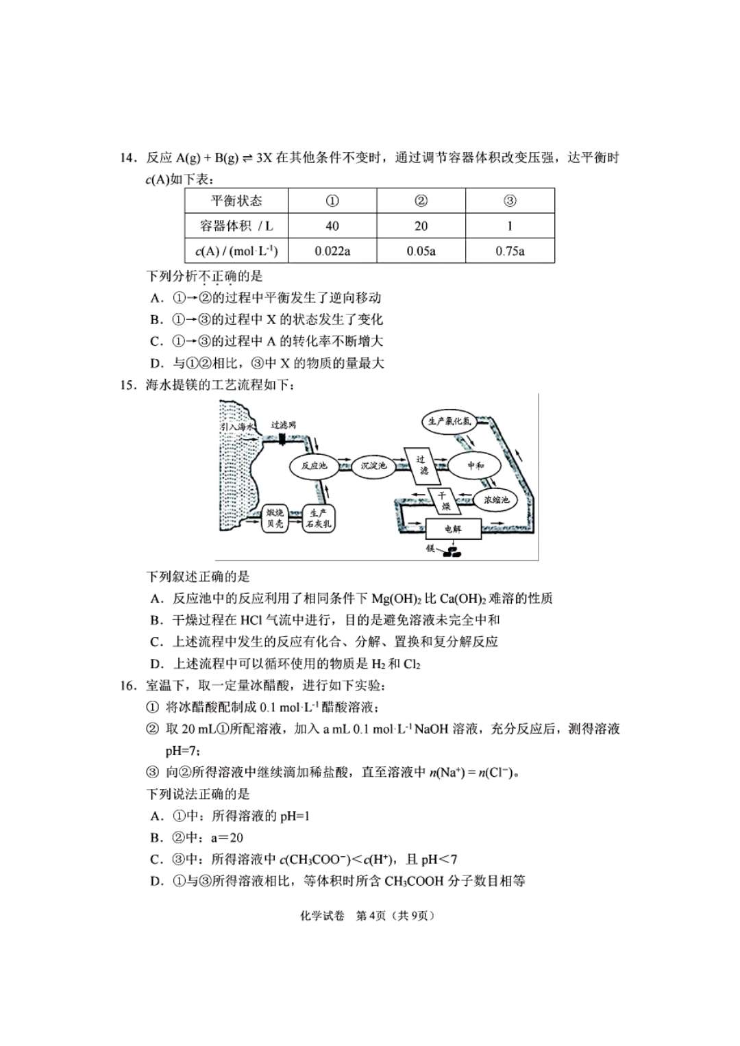 2020年新高考适应性测试五省化学试题