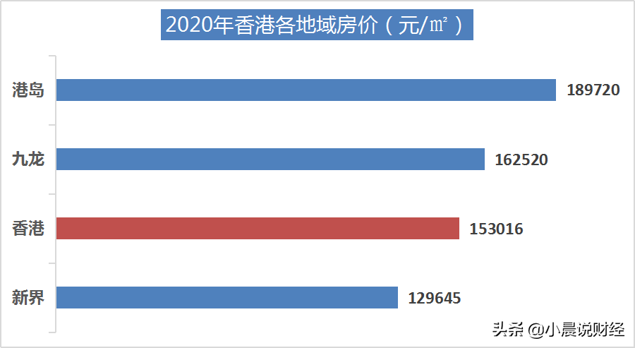 2020香港房价多少钱一平米？香港各区房价多少？