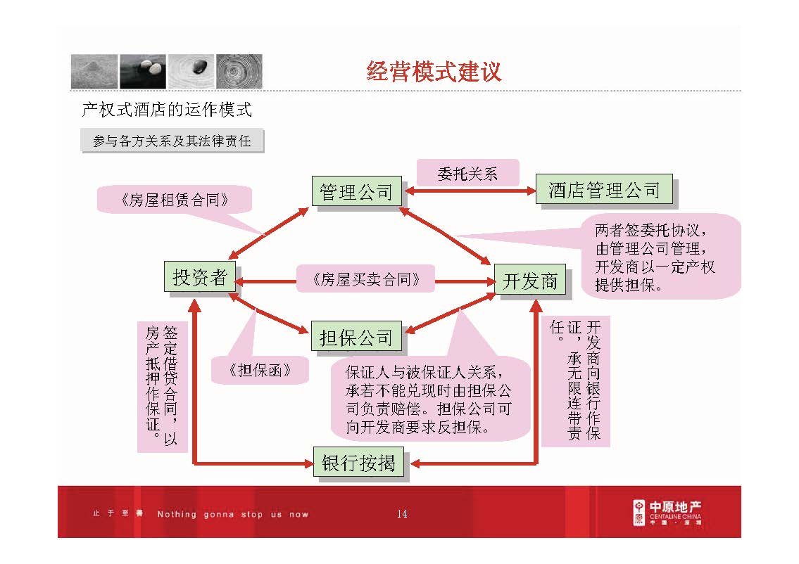 房地产产品研究：产权酒店操作模式分析
