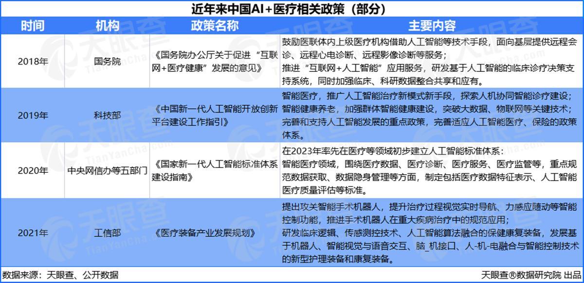 两年融资200亿元,AI+医疗赛道吸金能力显著