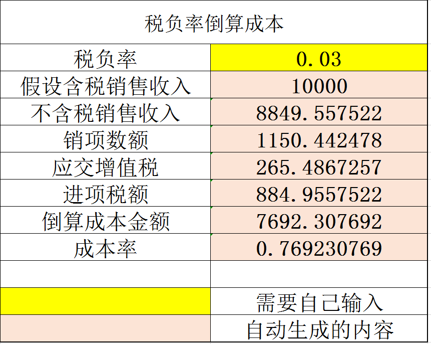 税负率是不是异常呢，财务一定要自查，一套表格帮你搞定