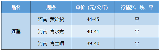 市场中药材价格，值得一看