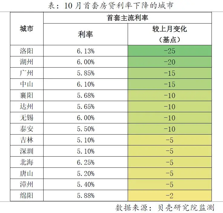 合肥二手房贷款,合肥二手房贷款新政策2022