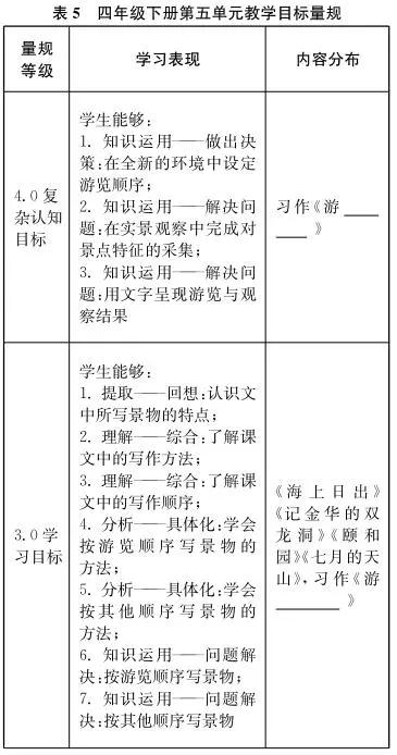 “精准教学体系”在单元统整教学中的运用