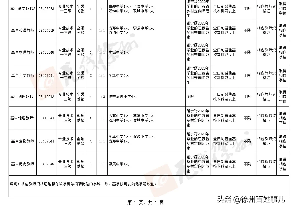 徐州铜山招聘信息（招聘4925人）