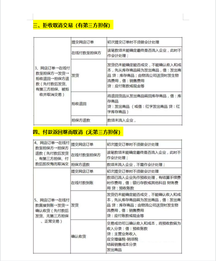说会计拿不了高薪的，应该是没接触过电商会计，值得一试